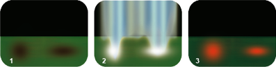 Le fonctionnement de la lumière pulsée en 3 étapes par Crystal 512 Optima Le fonctionnement de la lumière pulsée en 3 étapes par Crystal 512 Optima